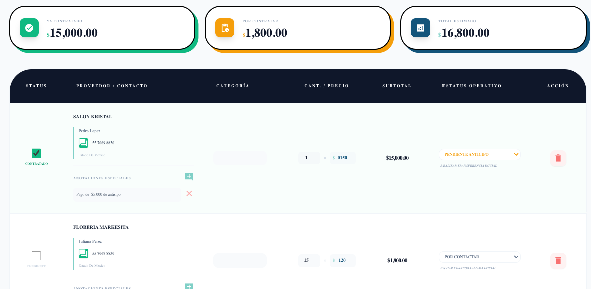 Vista previa del Event Strategy Dashboard